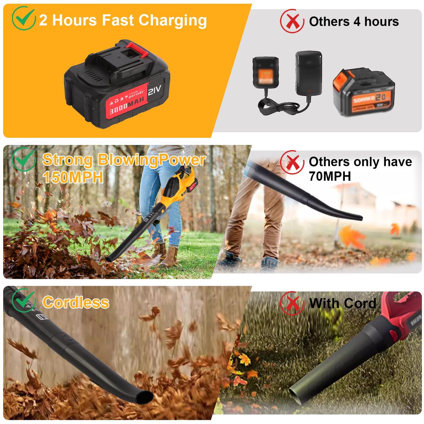 Cordless Leaf Blower with Battery and Charger, 2 * 3.0Ah Batteries, 2 Speed Mode, 21V Electric Powered Blowers for Lawn Care, Blowing Leaves or Snow